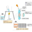Visking Tubing Dialysis 2